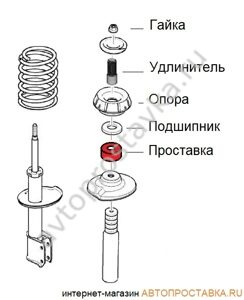 Ларгус (инструкция)