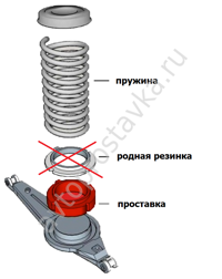 prostavka_snizu_bez_shtatnoy_rezinki.png